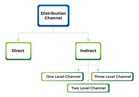 chanel ou channel|what is channels.